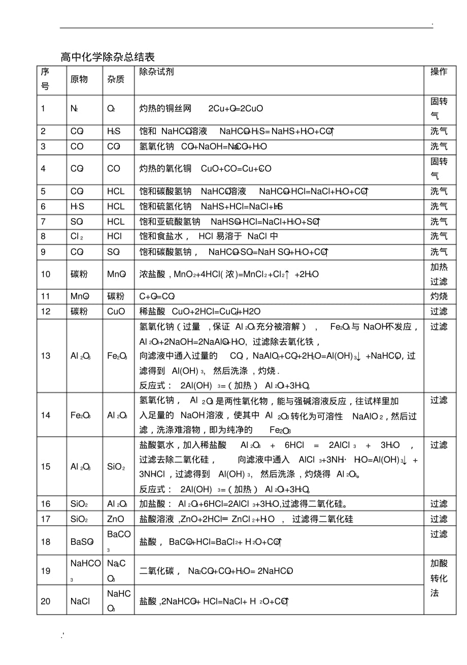 高中化学除杂总结表(2)_第1页