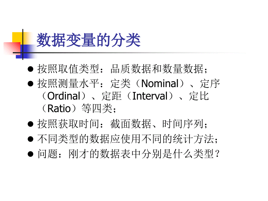 统计分析方法——描述性统计ppt课件_第4页