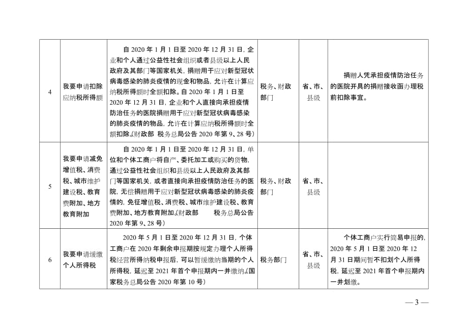 湖南“六稳”“六保”政策兑现“一件事一次办”事项目录_第2页