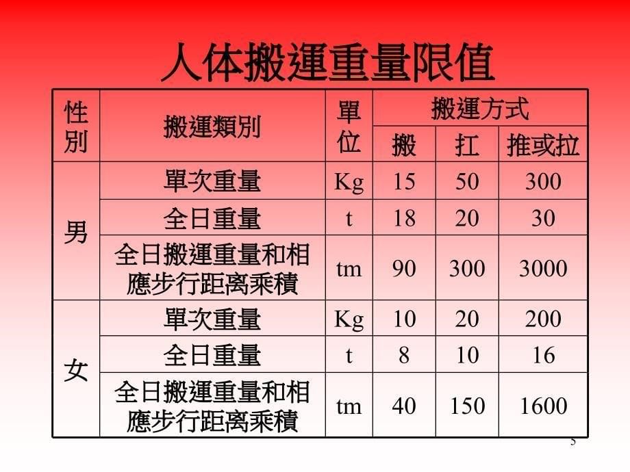 《搬运作业安全》PPT幻灯片_第5页