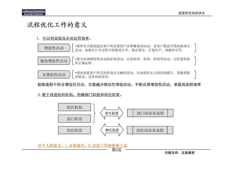 《流程优化培训教材》PPT幻灯片_第3页