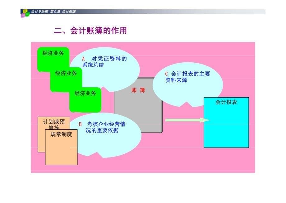 会计账簿(全套会计手工做账)—史前最给力_第5页