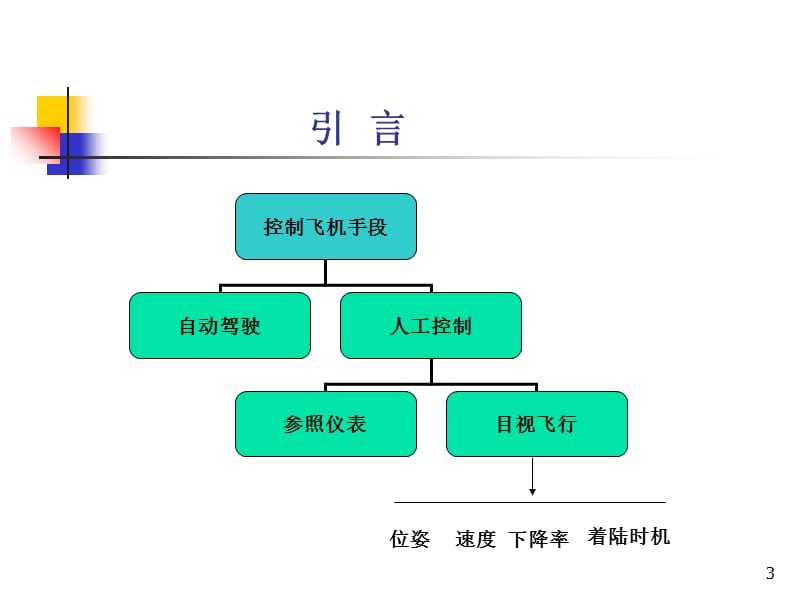 《机场目视助航技术与系统》培训PPT幻灯片_第3页