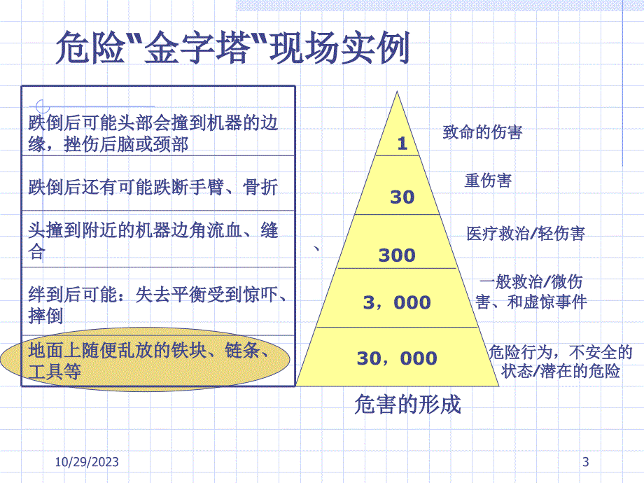 《零事故安全意识》PPT幻灯片_第3页