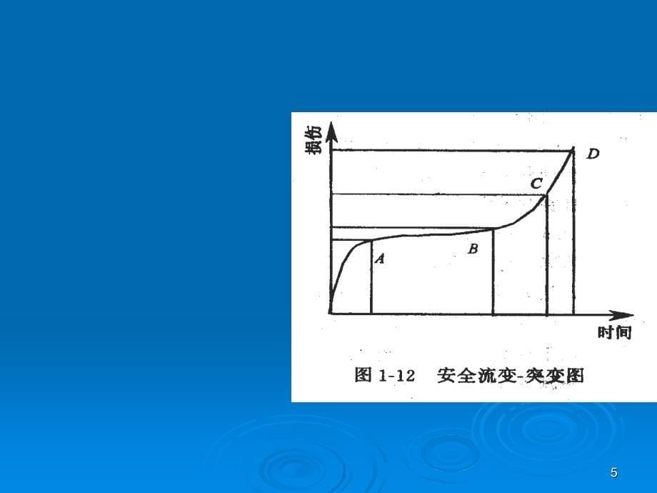 《安全学原理复习》PPT幻灯片_第5页