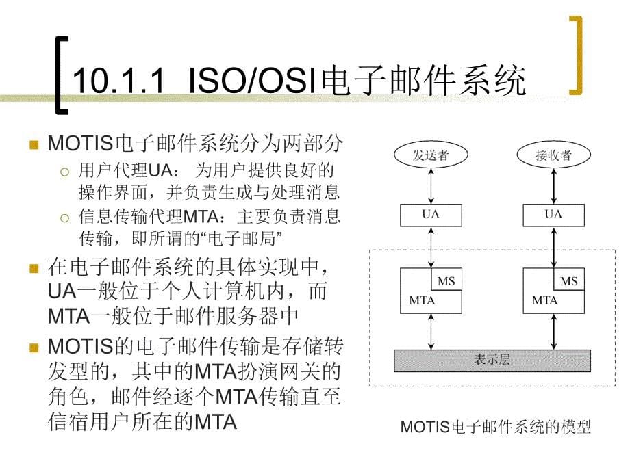 第10章电子邮件协议ppt课件_第5页