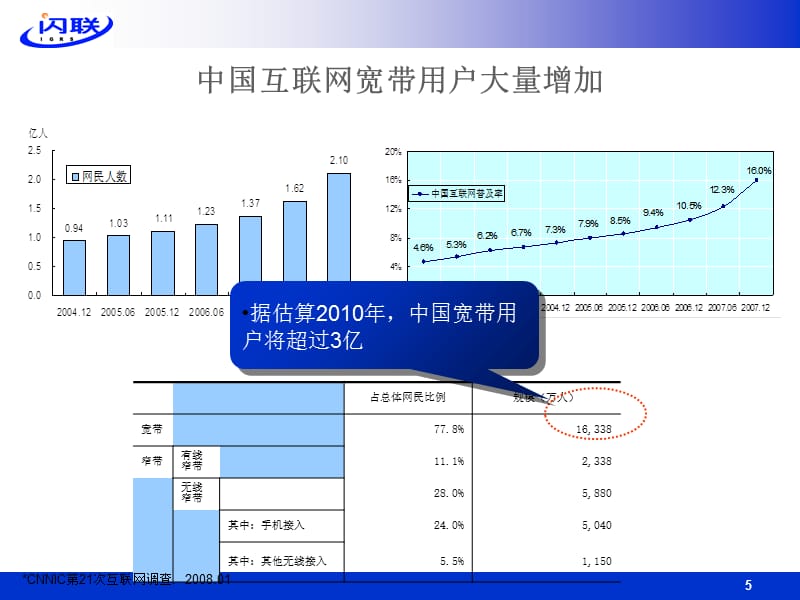 《互联网电视技术》PPT幻灯片_第5页