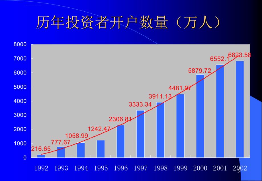 行业信息化建设工作汇报ppt课件_第3页