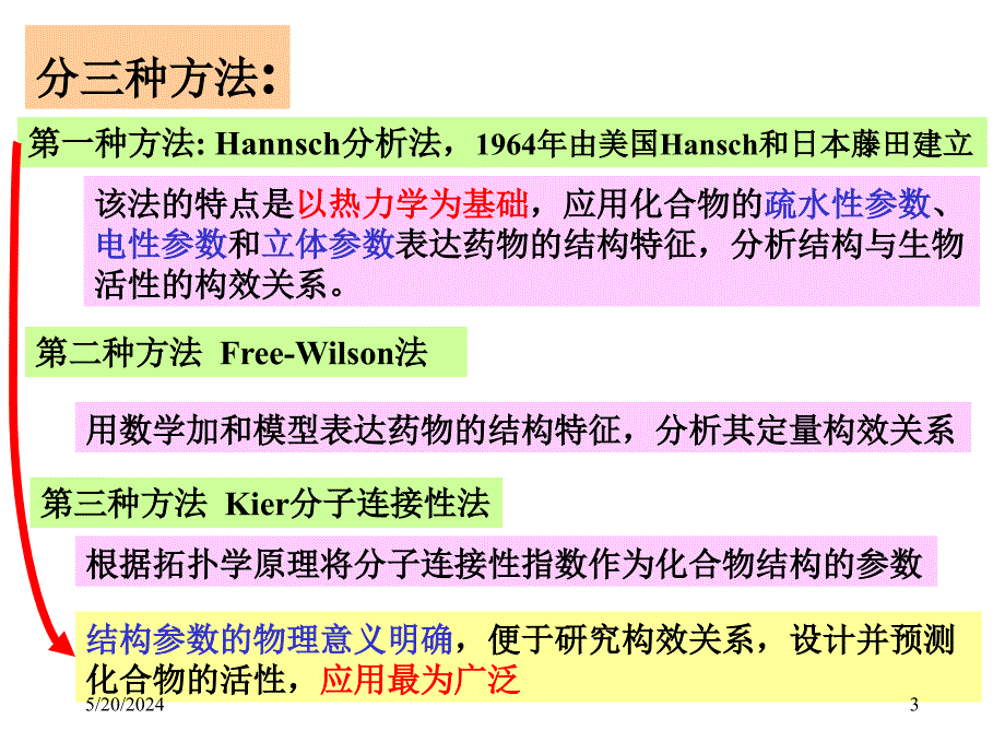 第3章药物设计的基本原理和方法ppt课件_第3页