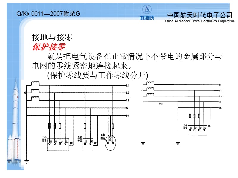 《低压用电安全检查》PPT幻灯片_第3页