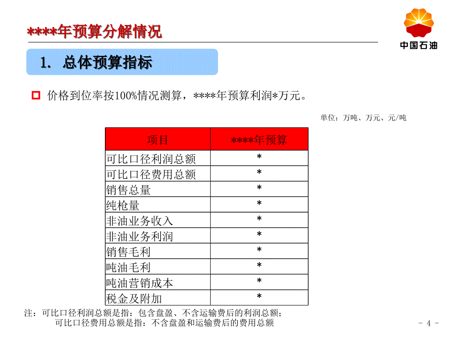 财务汇报材料ppt课件_第4页