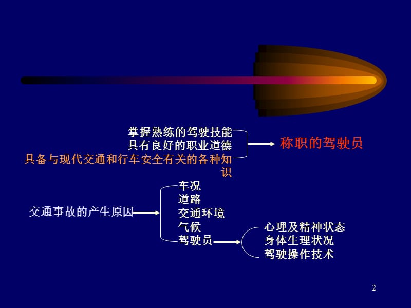 《安全行车知识》PPT幻灯片_第2页