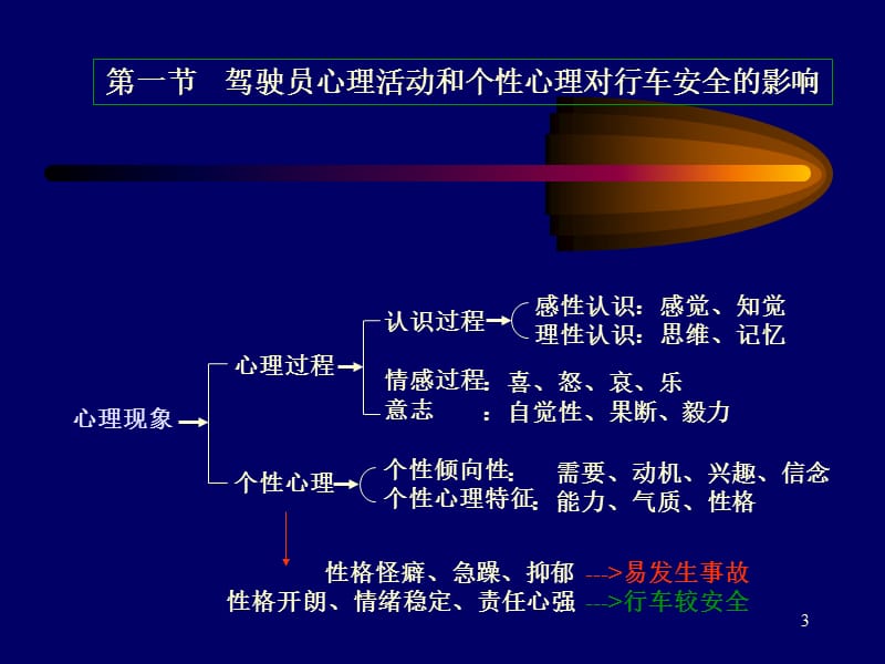 《安全行车知识》PPT幻灯片_第3页