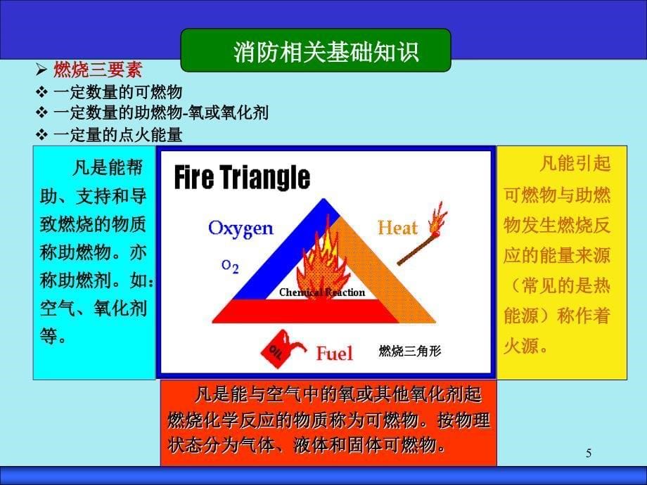 《消防基础培训》PPT幻灯片_第5页