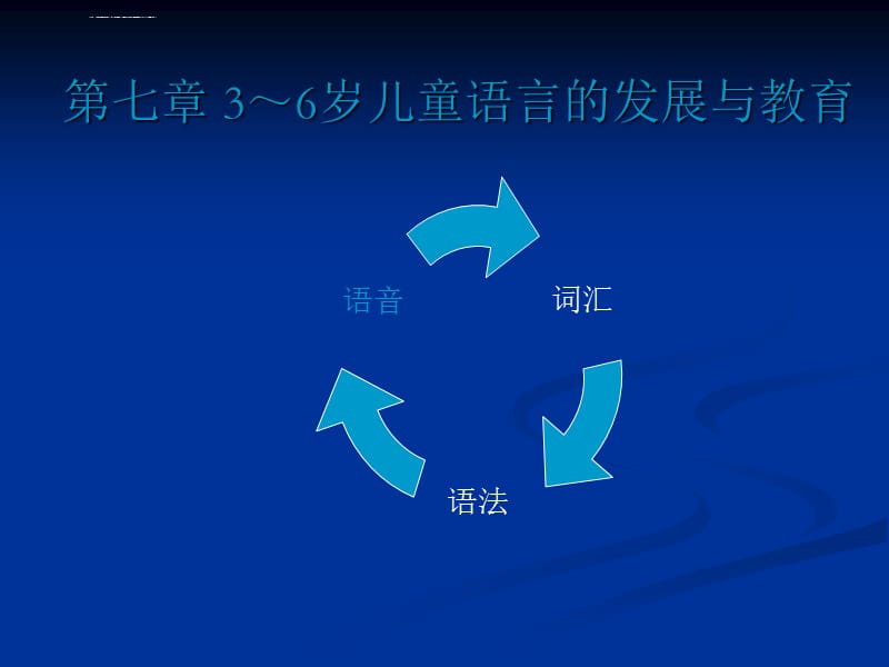 第七章3~6岁儿童语言的发展与教育ppt课件_第1页