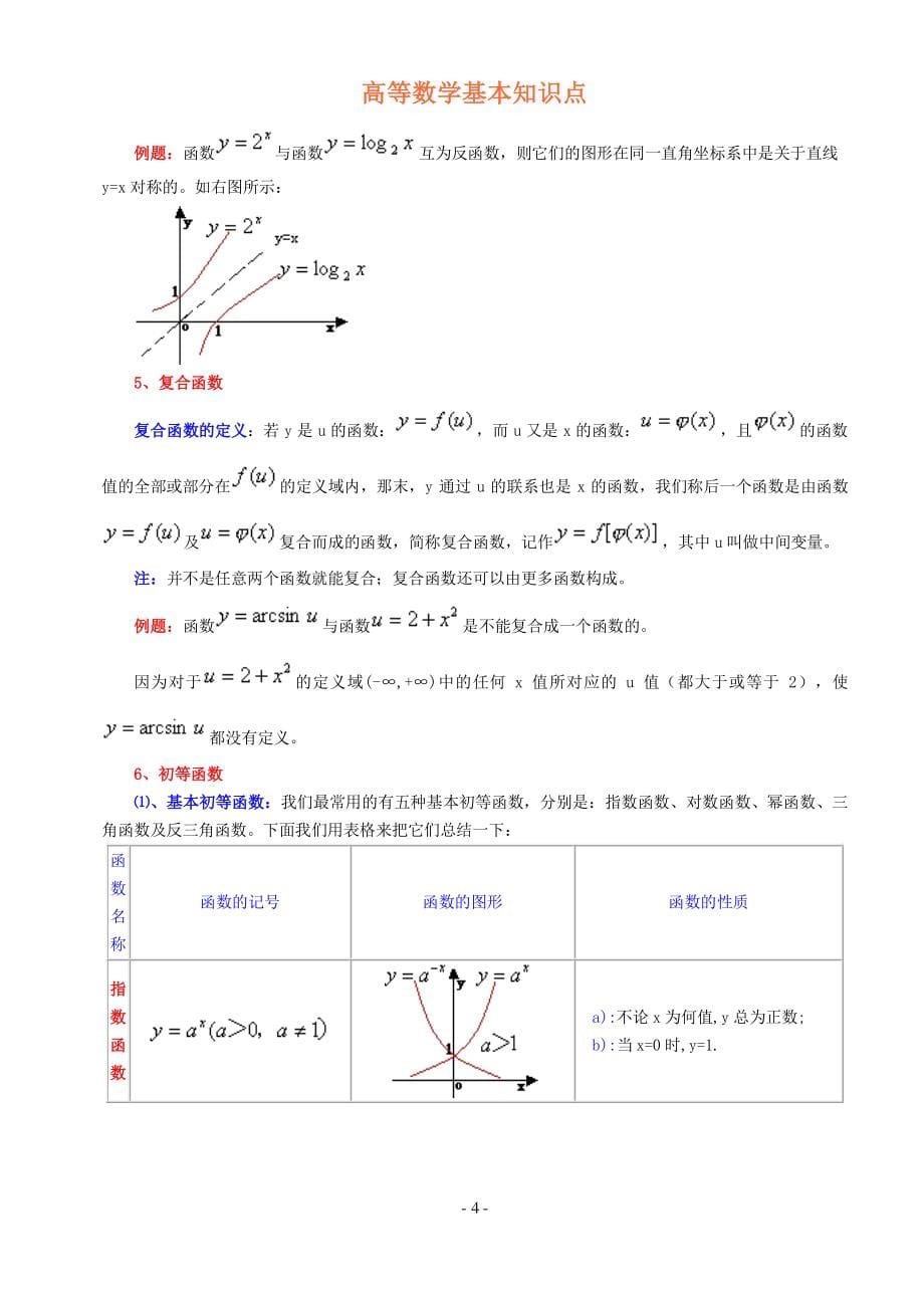 高等数学基本知识（2020年10月整理）.pdf_第5页