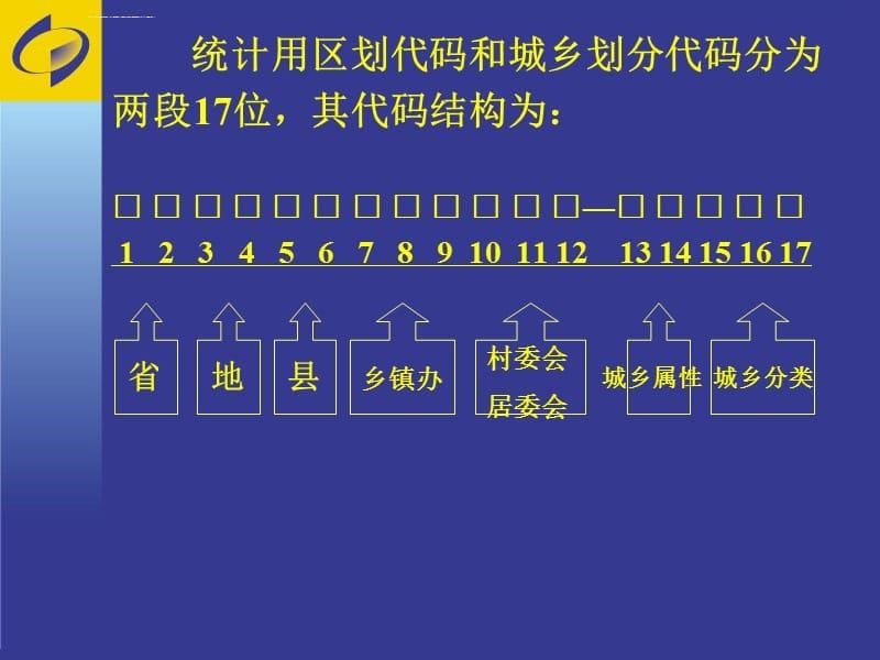 统计分类与统计分类标准化ppt课件_第5页