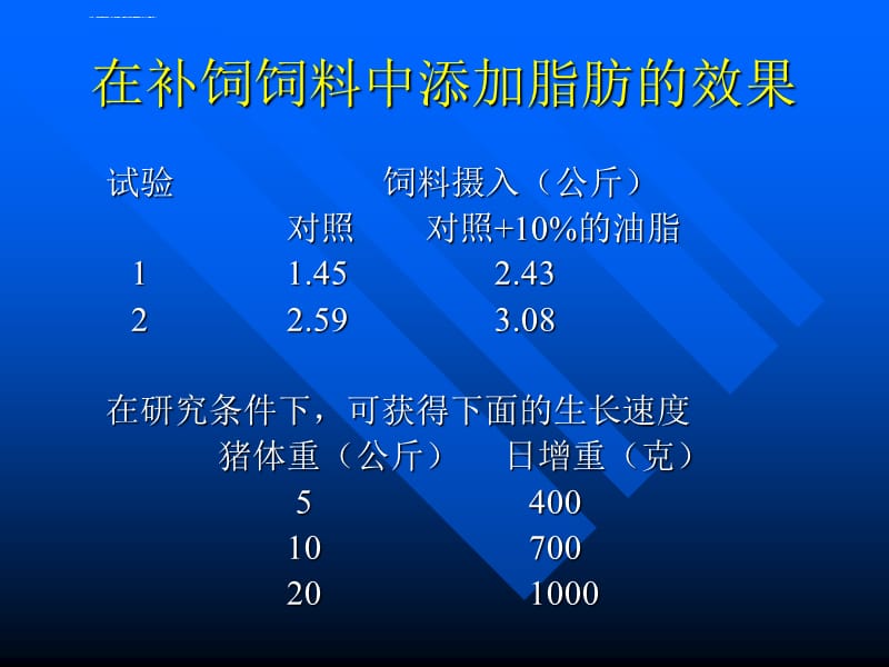 能量饲料在养猪业中的应用ppt课件_第3页