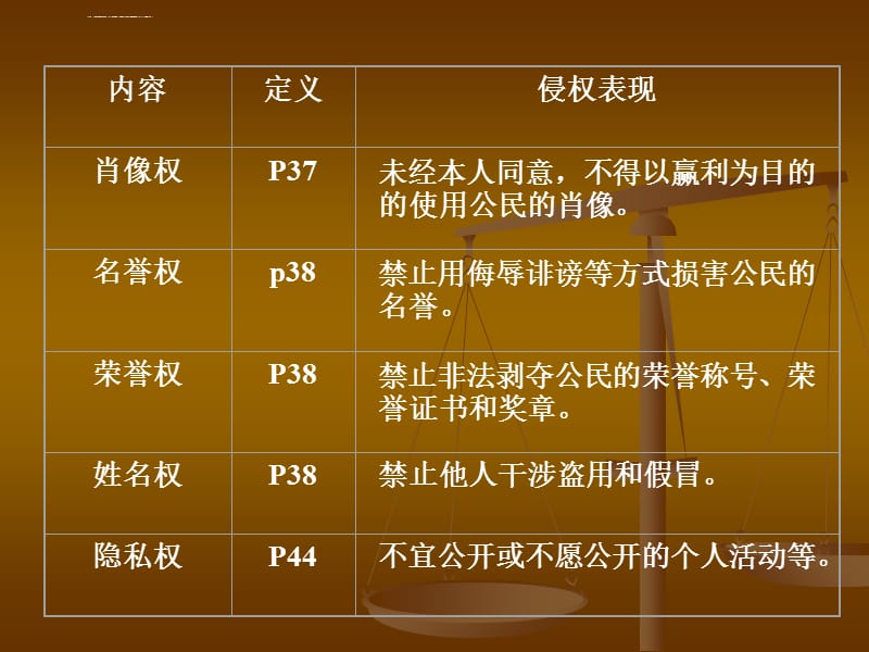 思想品德第六单元《我们的人身权利》复习课件(粤教版八年级下)_第4页