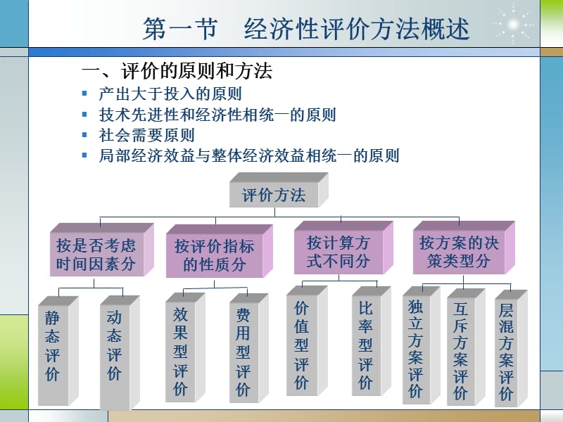 《技术经济学》PPT幻灯片_第2页