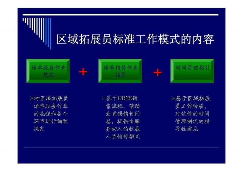 《保单服务规范流程》PPT幻灯片_第3页