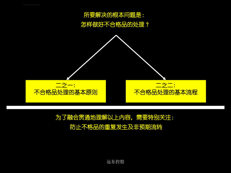 怎样做好不合格品的处理ppt课件_第3页