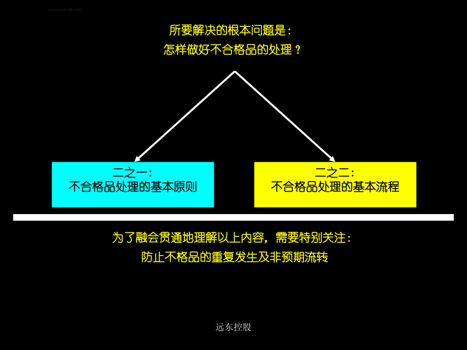 怎样做好不合格品的处理ppt课件_第4页