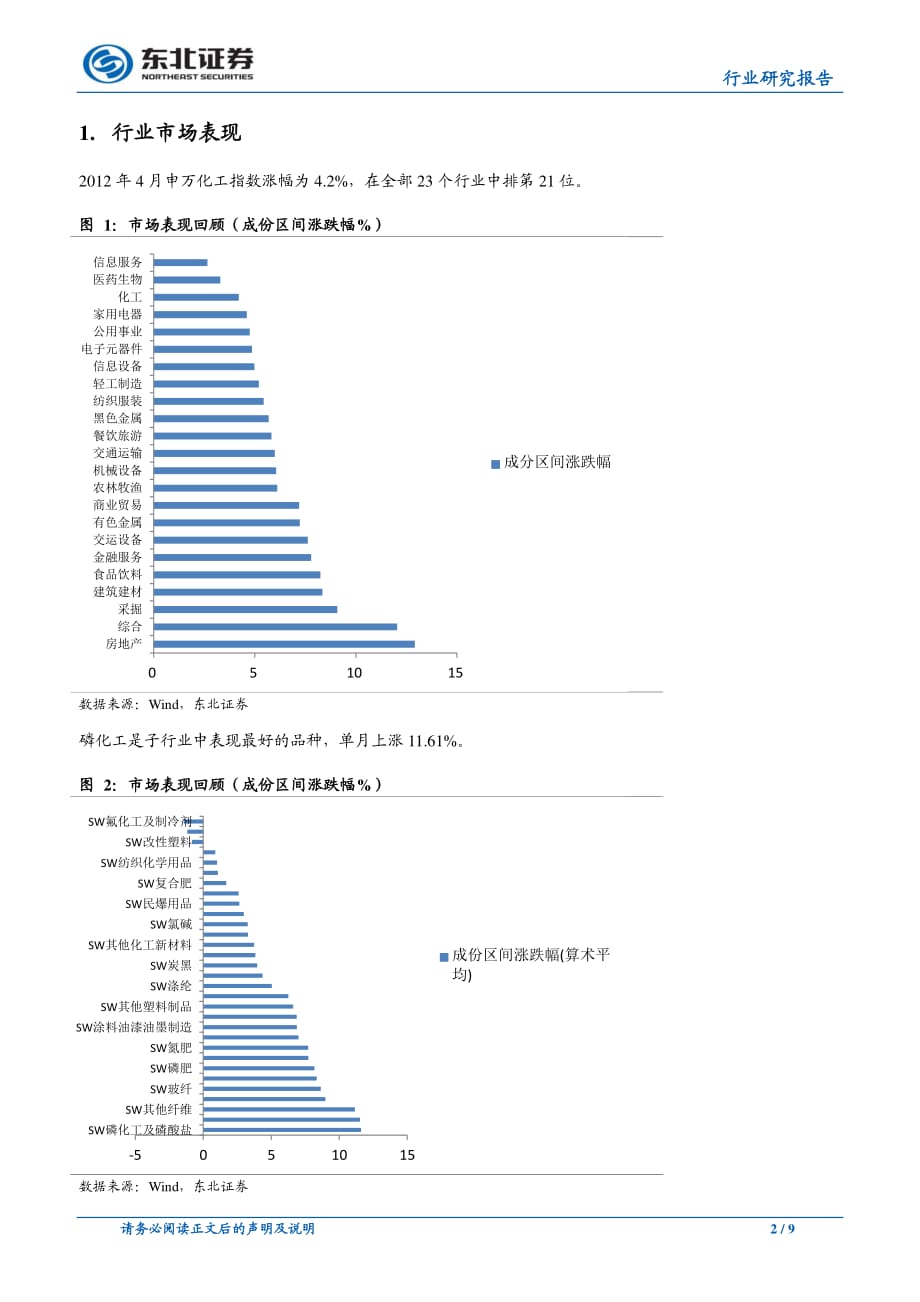 化工行业：行业趋势性机会较难形成－2012年4月月报_第2页