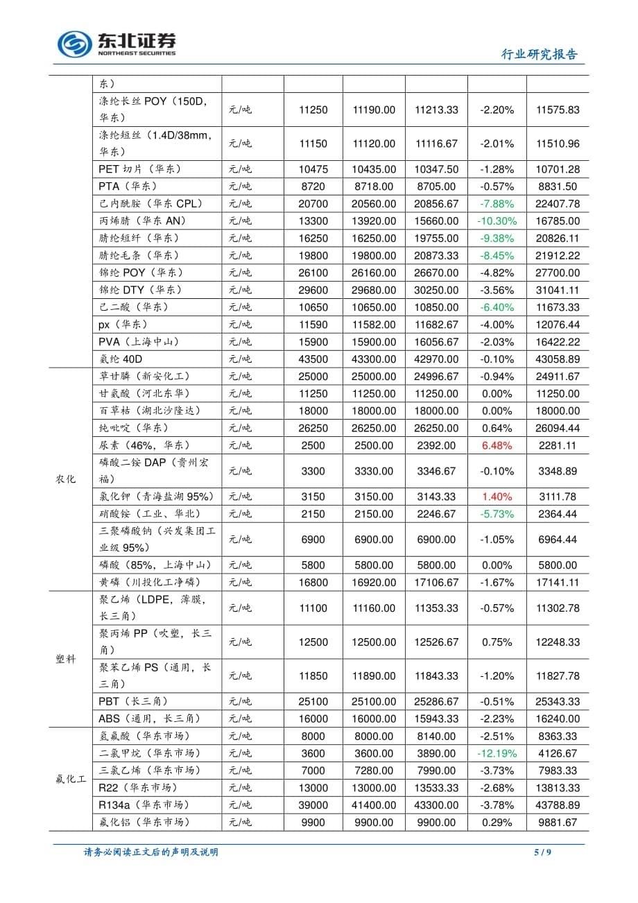 化工行业：行业趋势性机会较难形成－2012年4月月报_第5页