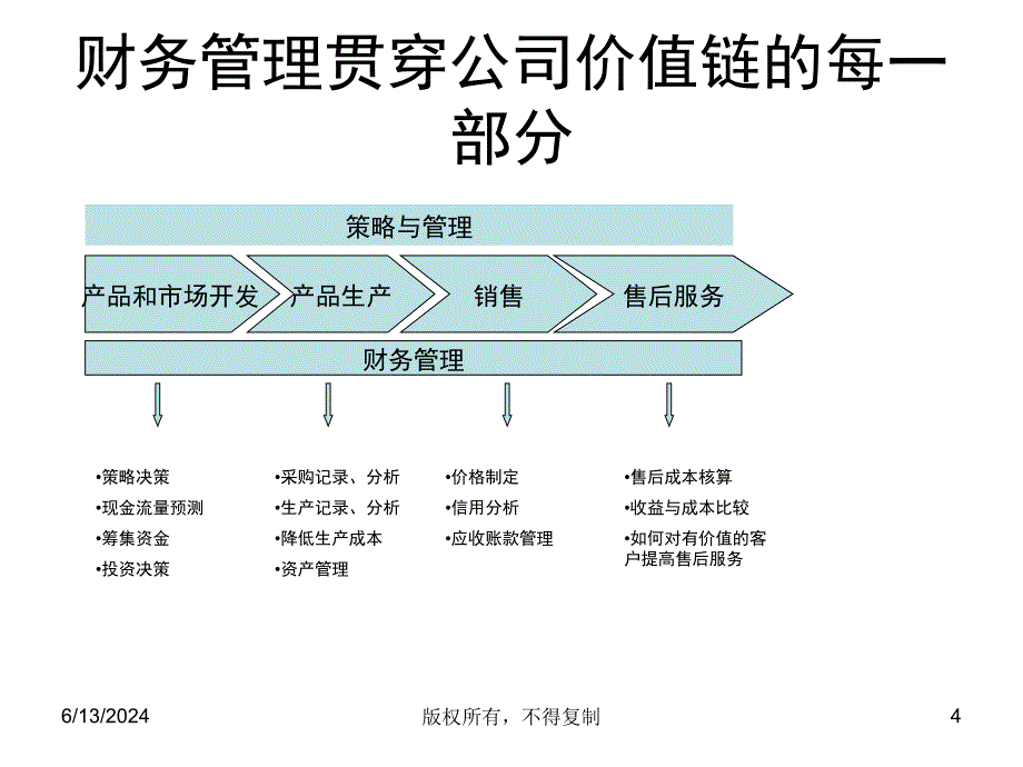 财务管理培训(新华信)ppt课件_第4页