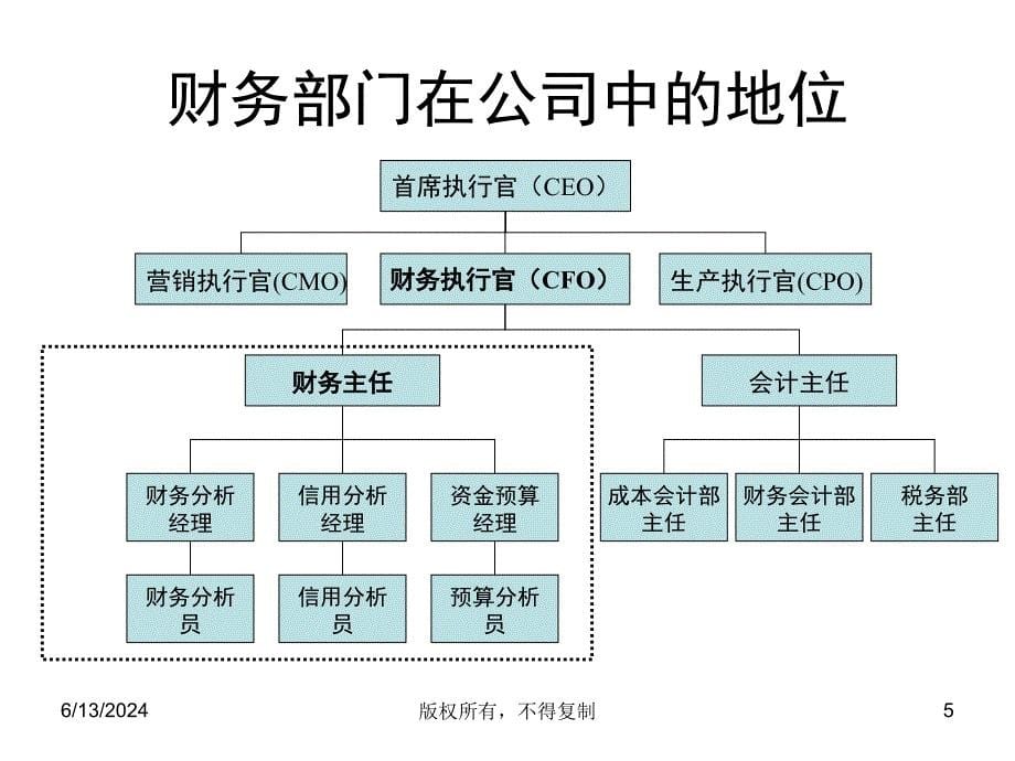 财务管理培训(新华信)ppt课件_第5页