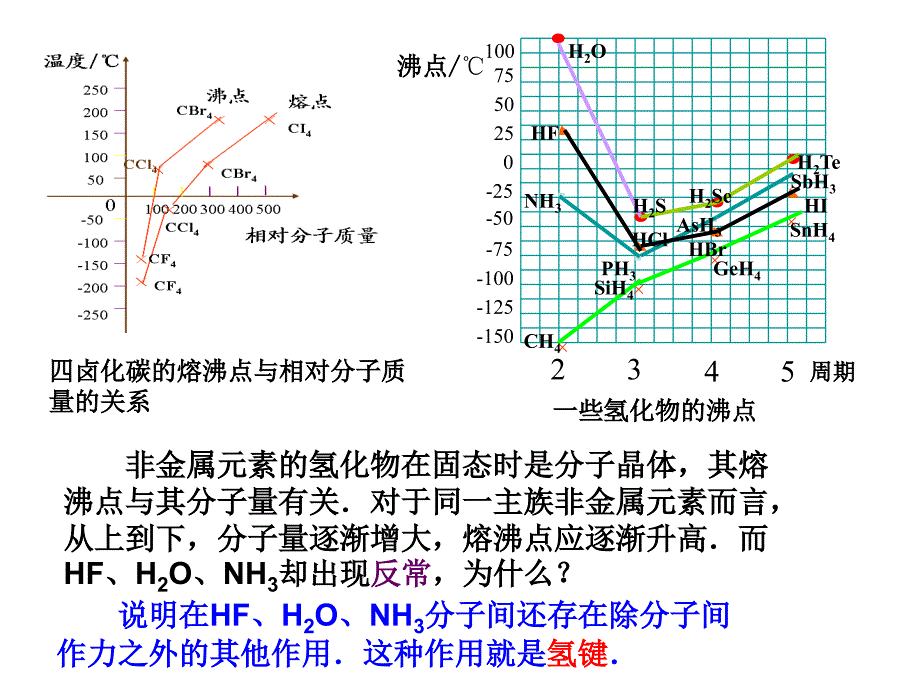 氢键对物质性质的影响ppt课件_第1页