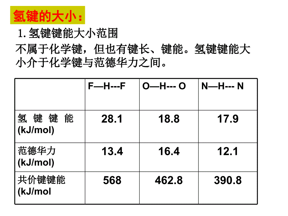 氢键对物质性质的影响ppt课件_第4页