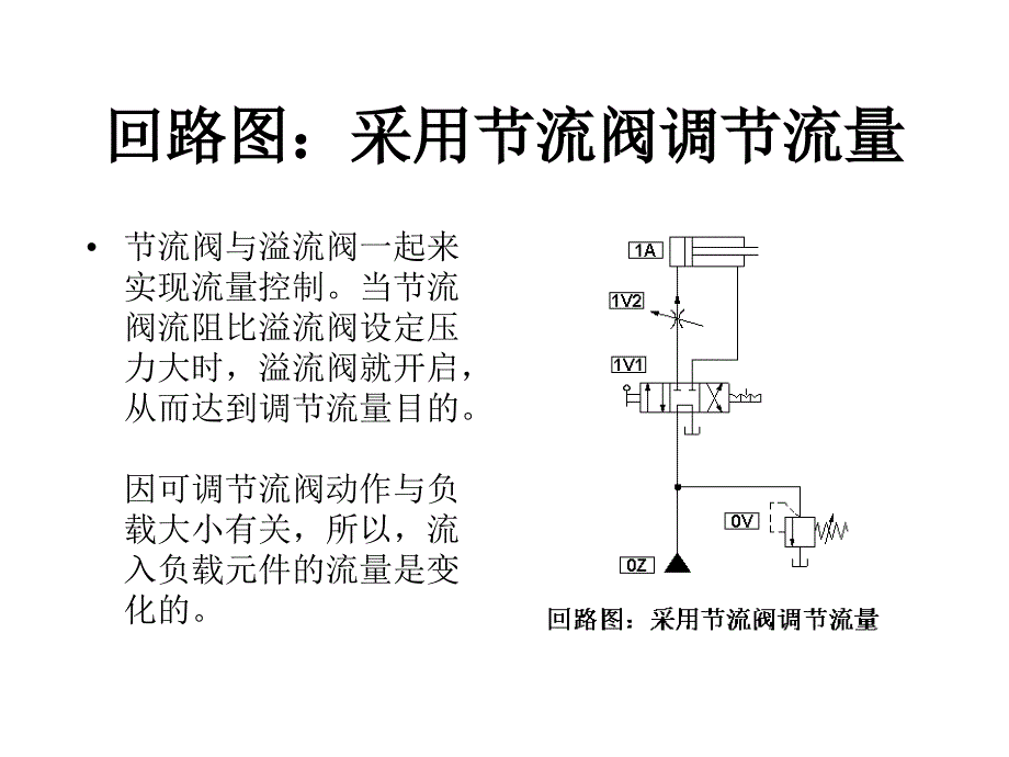 液压基础知识调速阀ppt课件_第3页