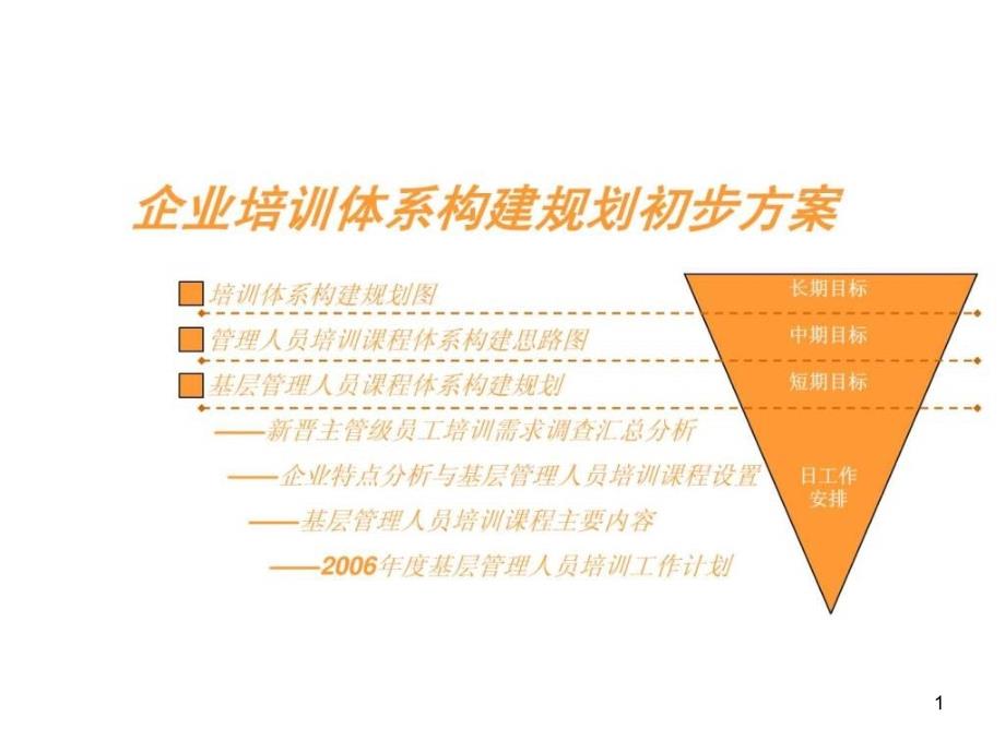 《培训体系建设案例》PPT幻灯片_第1页