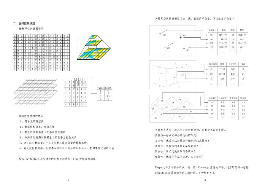 地理信息系统与应用_第5页