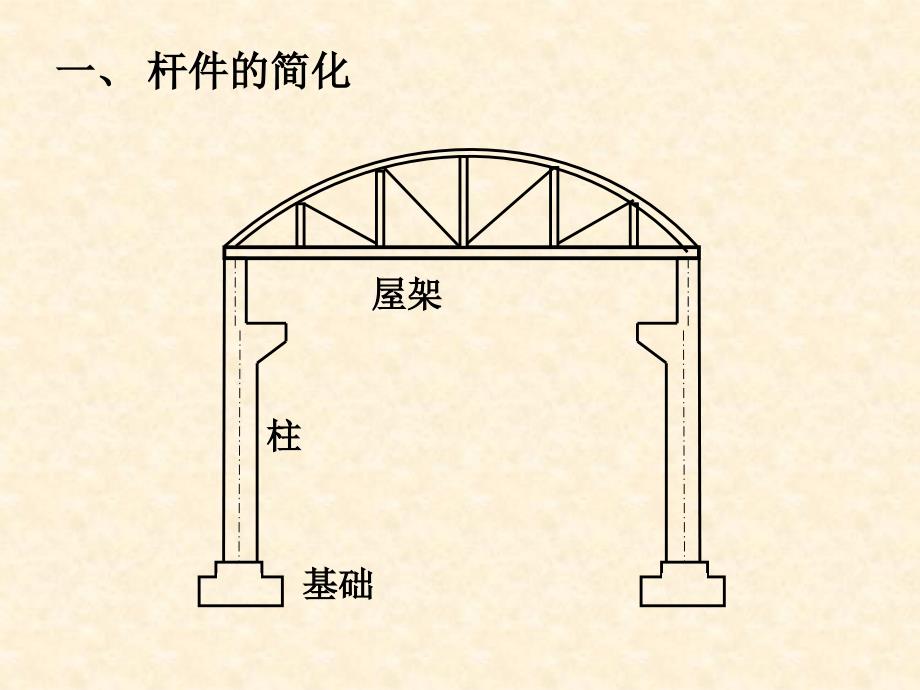 结构的计算简图和简化分析MicrosoftPowerPoint演示文稿ppt课件_第4页