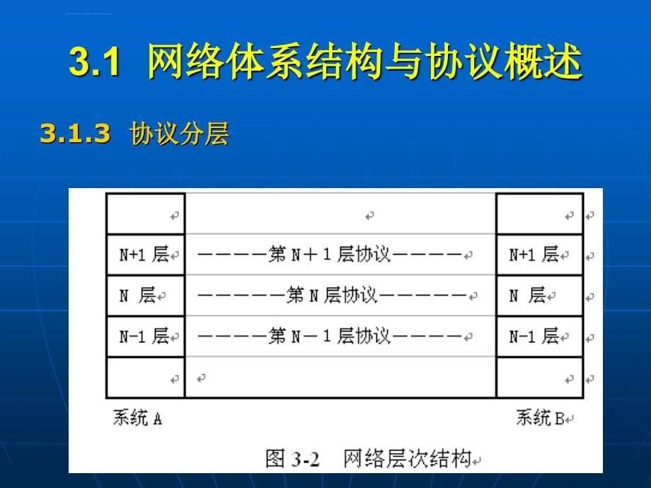 网络基础与应用31(网络体系结构与协议)ppt课件_第5页