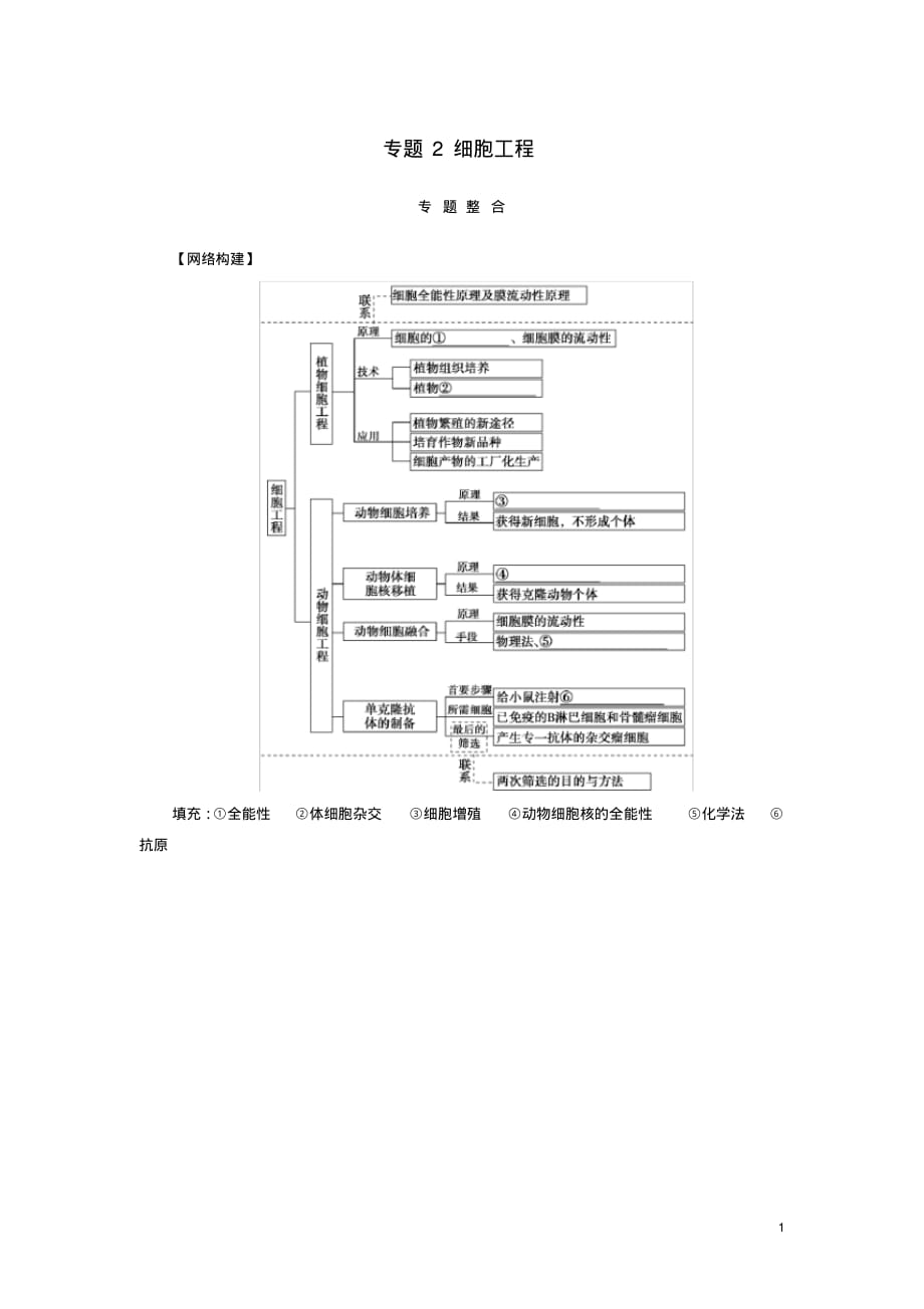 2020高中生物专题2细胞工程专题整合学案新人教版选修3_第1页