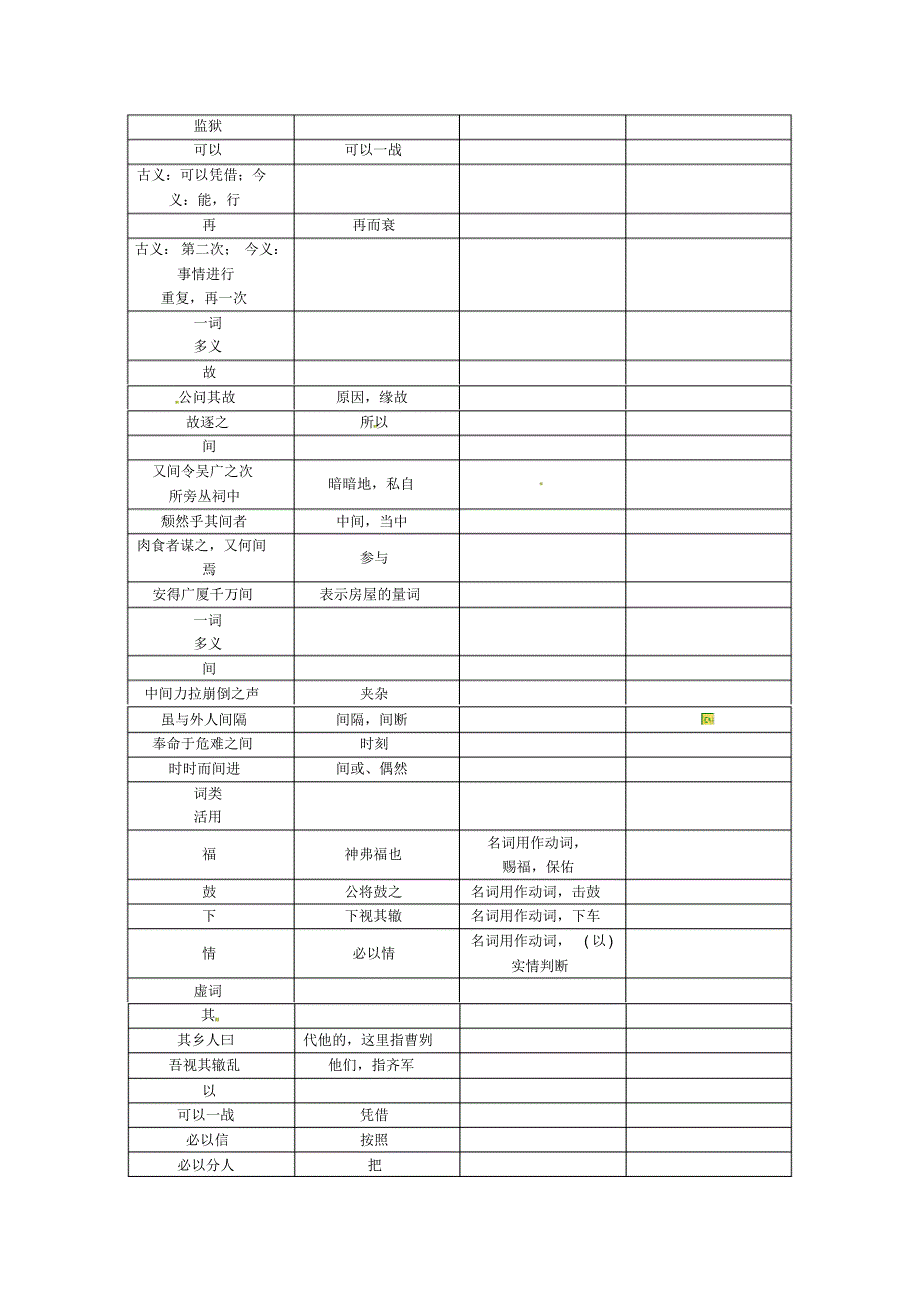 【精品试题】2019青海省中考语文复习(教材知识梳理)专题六九下第二节重点文言文解析第3篇曹刿论战_第2页