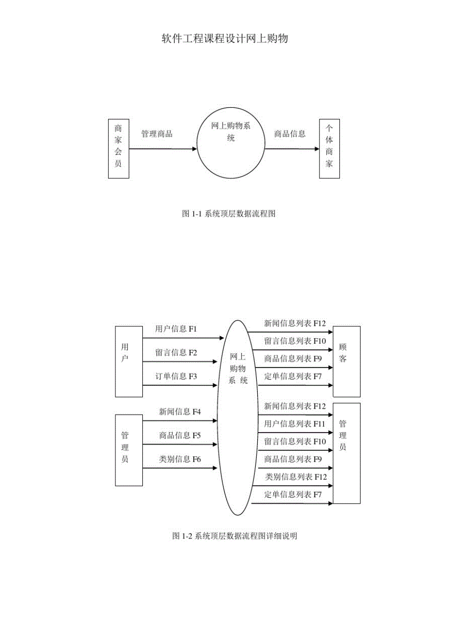 软件工程课程设计网上购物精品_第4页