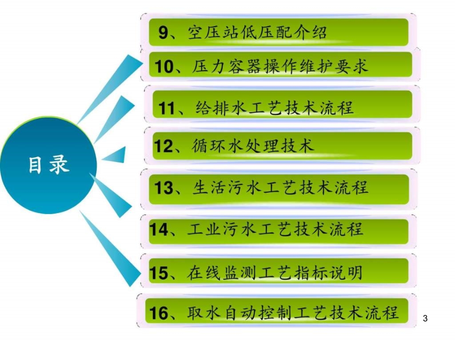 《空压工段工艺培训》PPT幻灯片_第3页