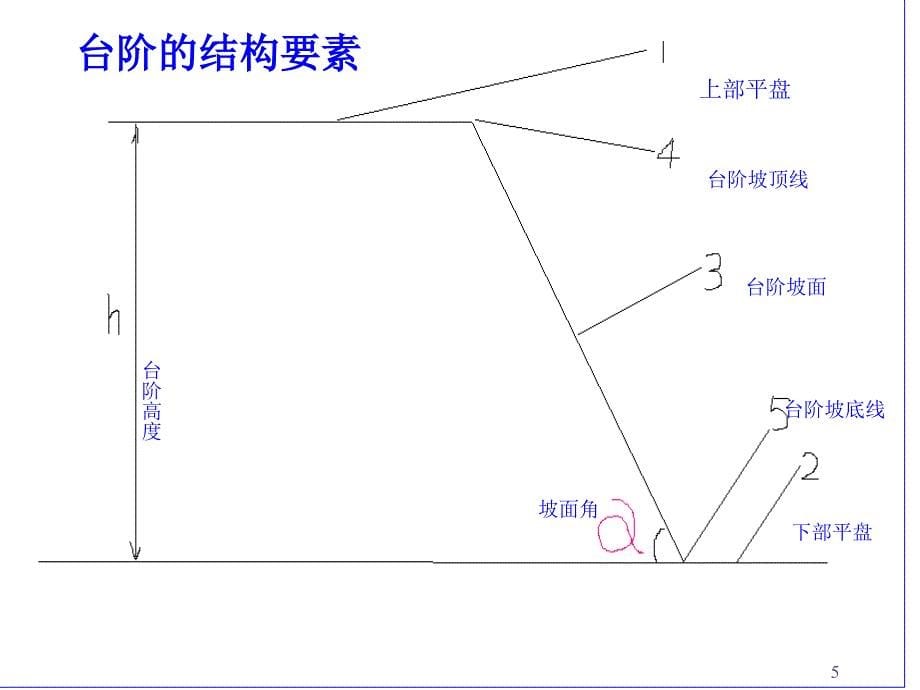 《露天矿山开采安全》PPT幻灯片_第5页