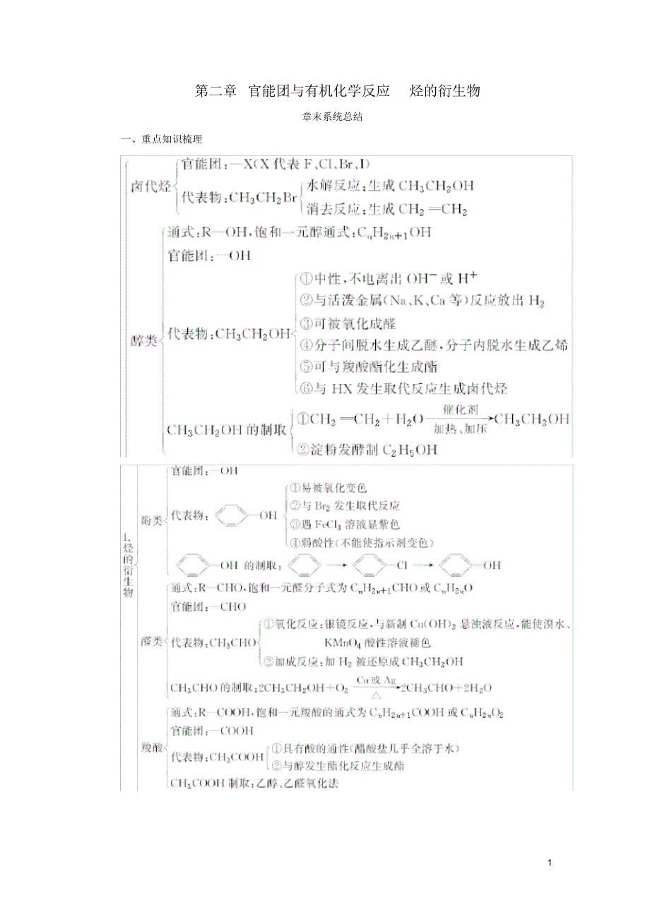 2020高中化学第二章官能团与有机化学反应烃的衍生物章末系统总结学案鲁科版选修5_第1页