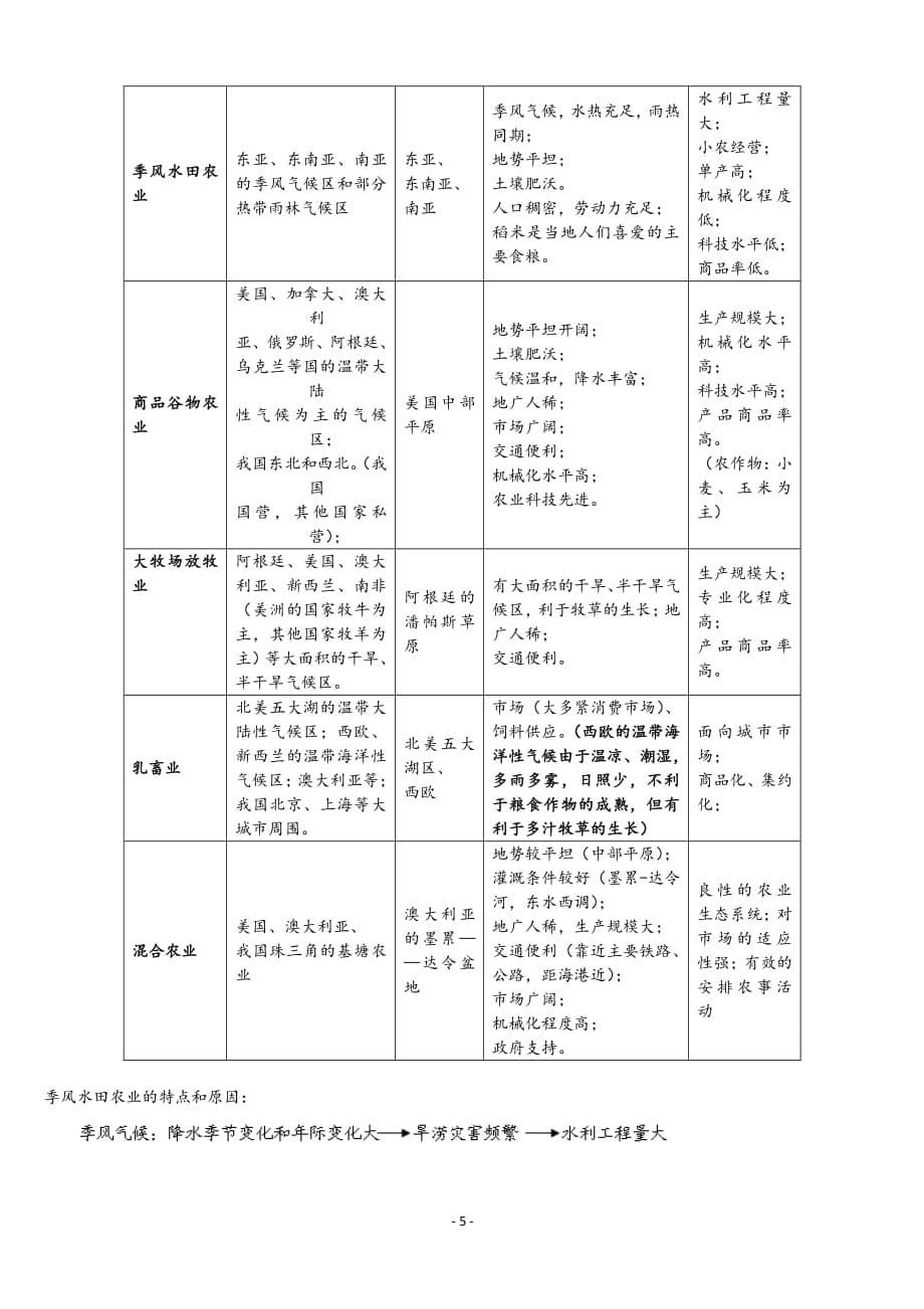 高中地理必修二知识点总结地理必修二知识点总结（2020年10月整理）.pdf_第5页