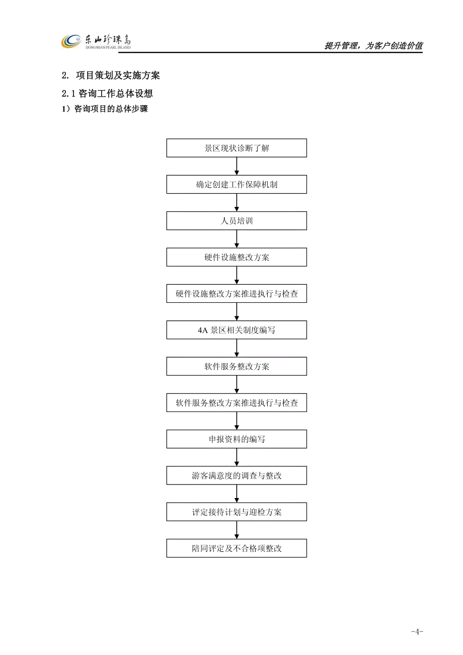 国家级4A景区创建项目计划书_第4页