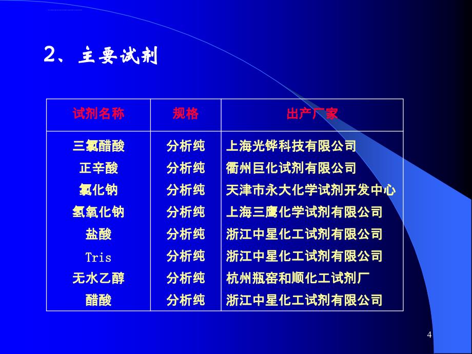 猪血清IgG的分离纯化及鉴定ppt课件_第4页