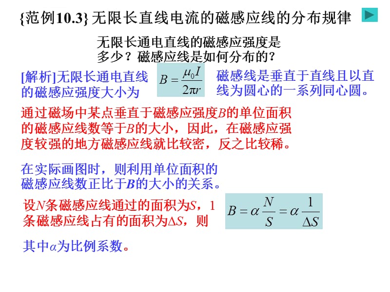 恒磁场之无限长直线电流的磁感应线的分布规律ppt课件_第1页