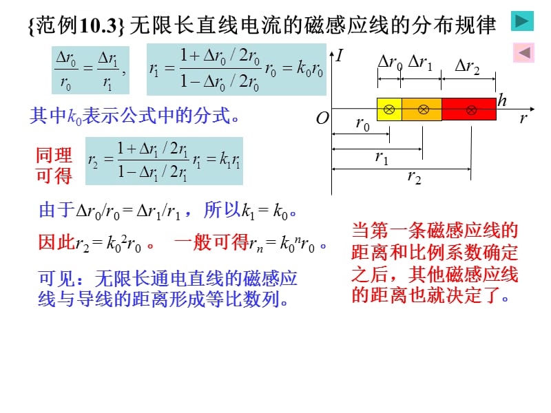 恒磁场之无限长直线电流的磁感应线的分布规律ppt课件_第3页