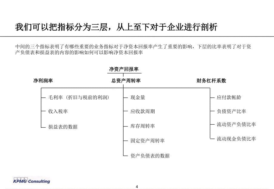 第一会计事务所的财务分析培训资料ppt课件_第5页